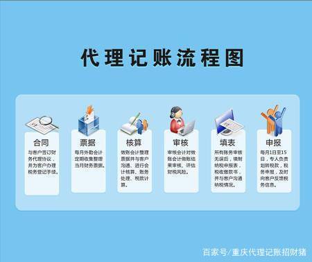 代理记账:财税知识